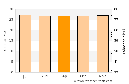 Nueva Concepción average temperature in September