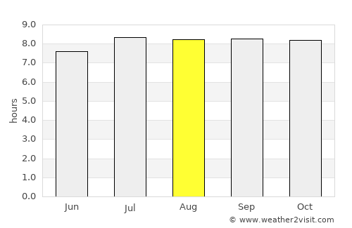 Nueva Gerona average rain in August