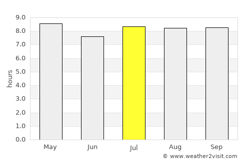 Nueva Gerona average rain in July
