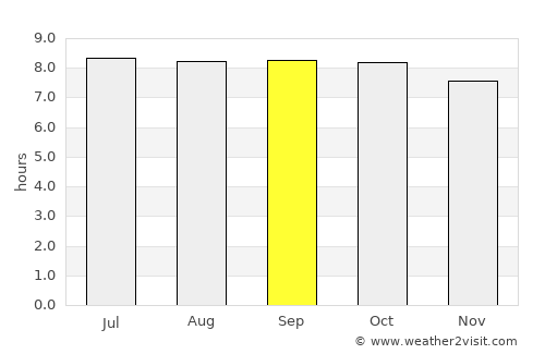 Nueva Gerona average rain in September