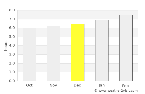 Nueva Gorgona average rain in December