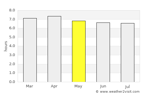 Nueva Gorgona average rain in May