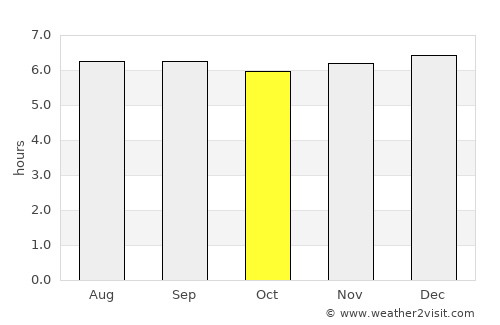 Nueva Gorgona average rain in October