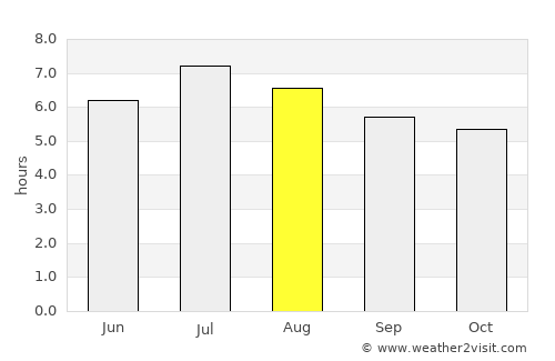 Nueva Granada average rain in August