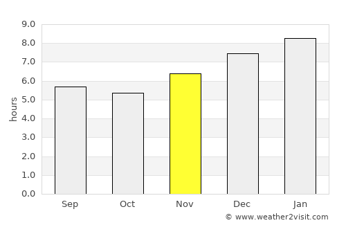Nueva Granada average rain in November