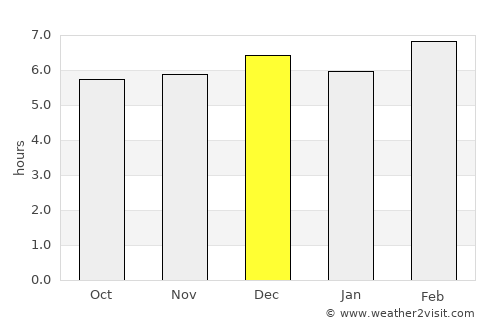 Nueva Guinea average rain in December