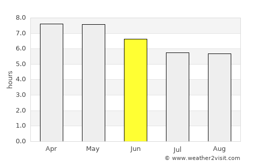 Nueva Guinea average rain in June