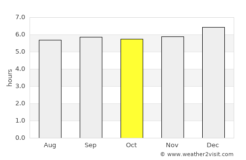 Nueva Guinea average rain in October