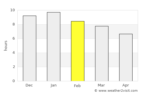 Nueva Helvecia average rain in February