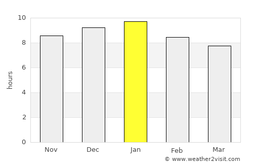 Nueva Helvecia average rain in January