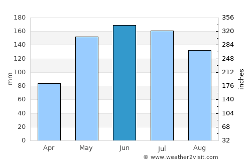 Nueva Imperial average rain in June
