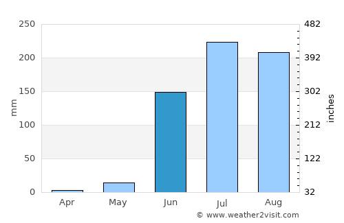 Nueva Italia de Ruiz average rain in June