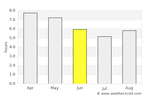Nueva Italia de Ruiz average rain in June