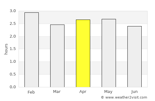 Nueva Loja average rain in April