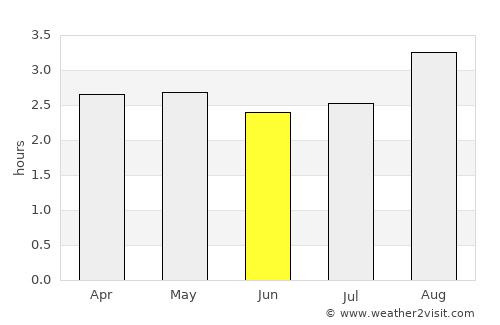 Nueva Loja average rain in June