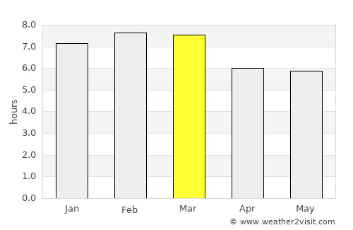 Nueva Palestina average rain in March