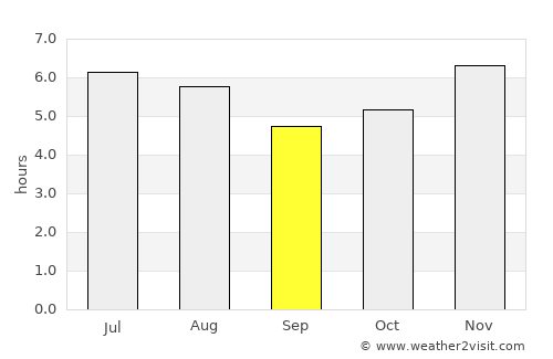 Nueva Palestina average rain in September