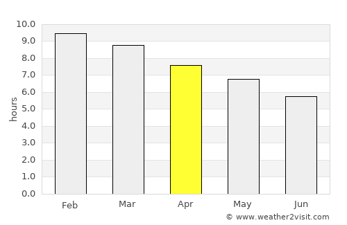 Nueve de Julio average rain in April