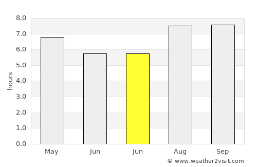 Nueve de Julio average rain in June