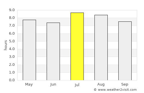 Nuevitas average rain in July