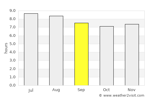 Nuevitas average rain in September