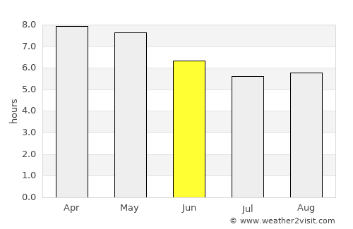 Nuevo Amanecer average rain in June