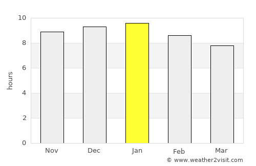 Nuevo Berlín average rain in January