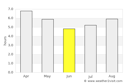 Nuevo Berlín average rain in June
