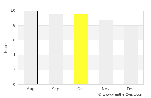 Nuevo Casas Grandes average rain in October