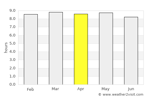 Nuevo Ideal average rain in April