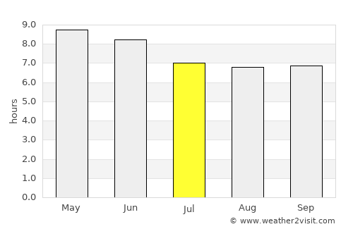 Nuevo Ideal average rain in July