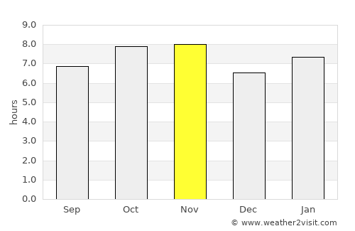 Nuevo Ideal average rain in November