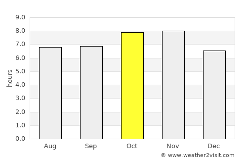 Nuevo Ideal average rain in October