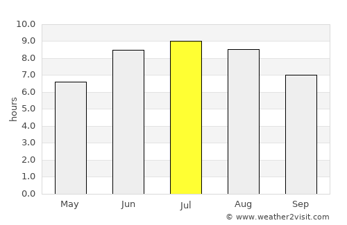 Nuevo Laredo average rain in July