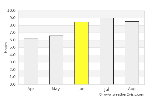 Nuevo Laredo average rain in June