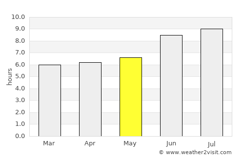 Nuevo Laredo average rain in May