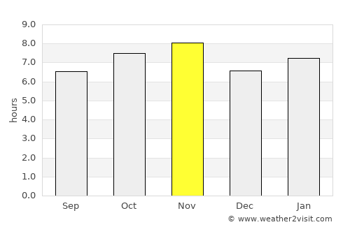 Nuevo México average rain in November