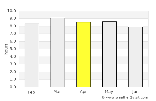 Nuevo Progreso average rain in April