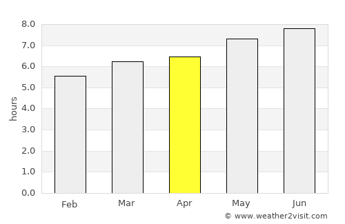 Nuevo Progreso average rain in April