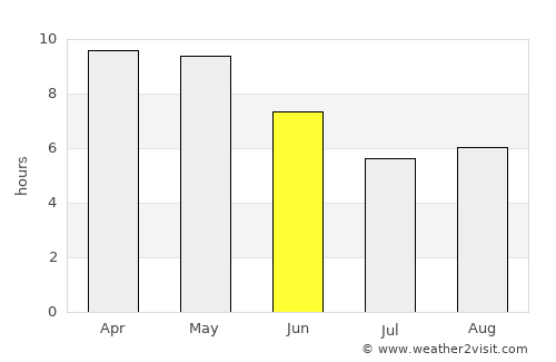 Nūh average rain in June
