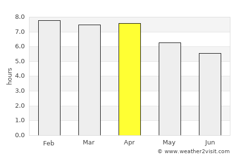 Núi Sập average rain in April