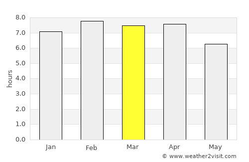 Núi Sập average rain in March