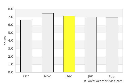 Nuing average rain in December