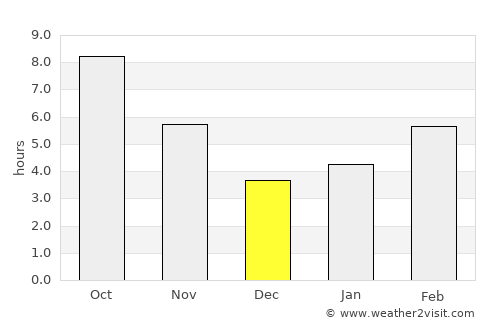 Nukus average rain in December