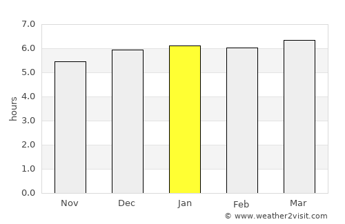 Numata average rain in January
