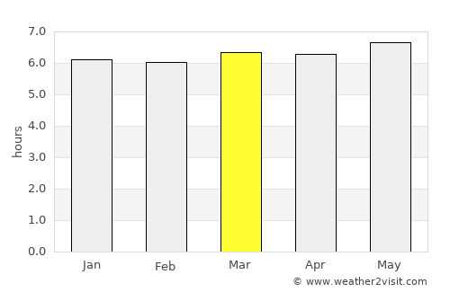 Numata average rain in March