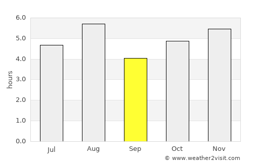 Numata average rain in September