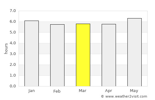 Numazu average rain in March