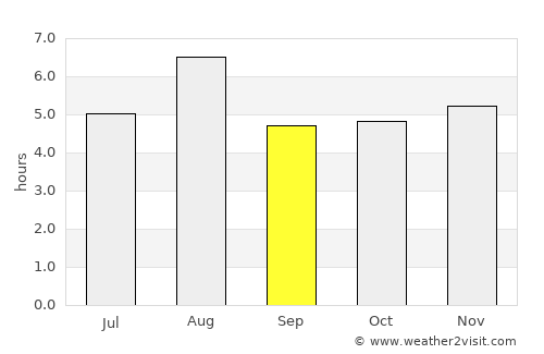 Numazu average rain in September
