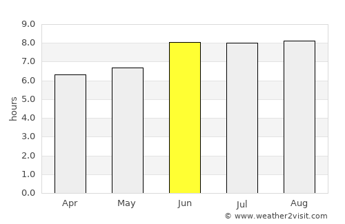 Nungwi average rain in June